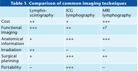 Table 1. Comparison of common imaging techniques